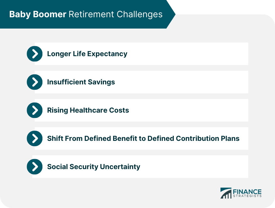 Baby Boomer Retirement Challenges
