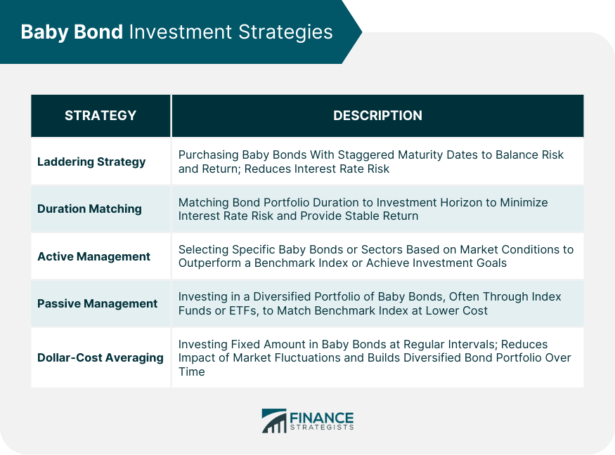 Baby Bond Investment Strategies
