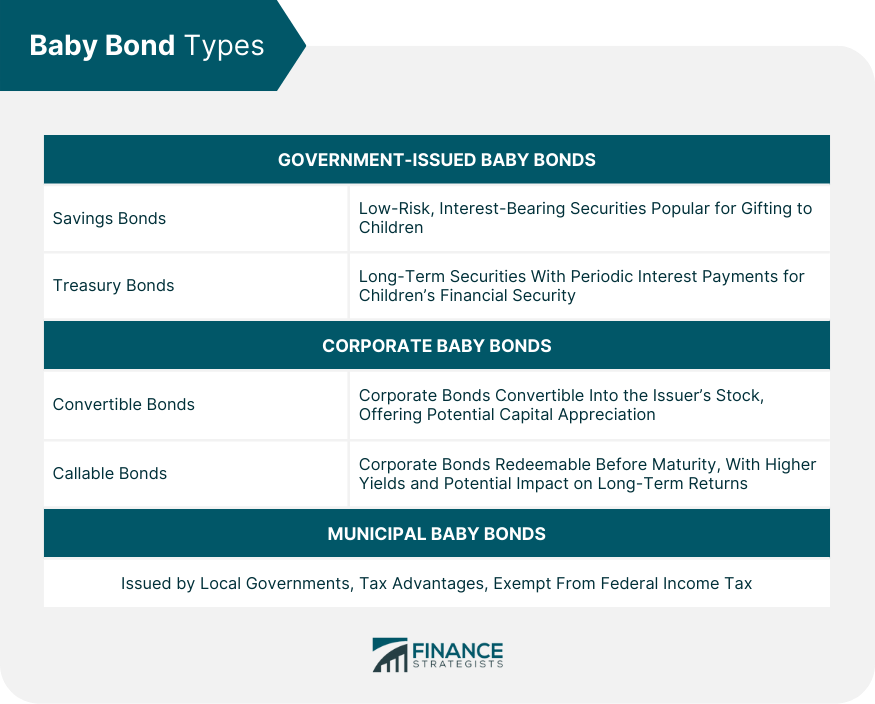 Baby Bond Types