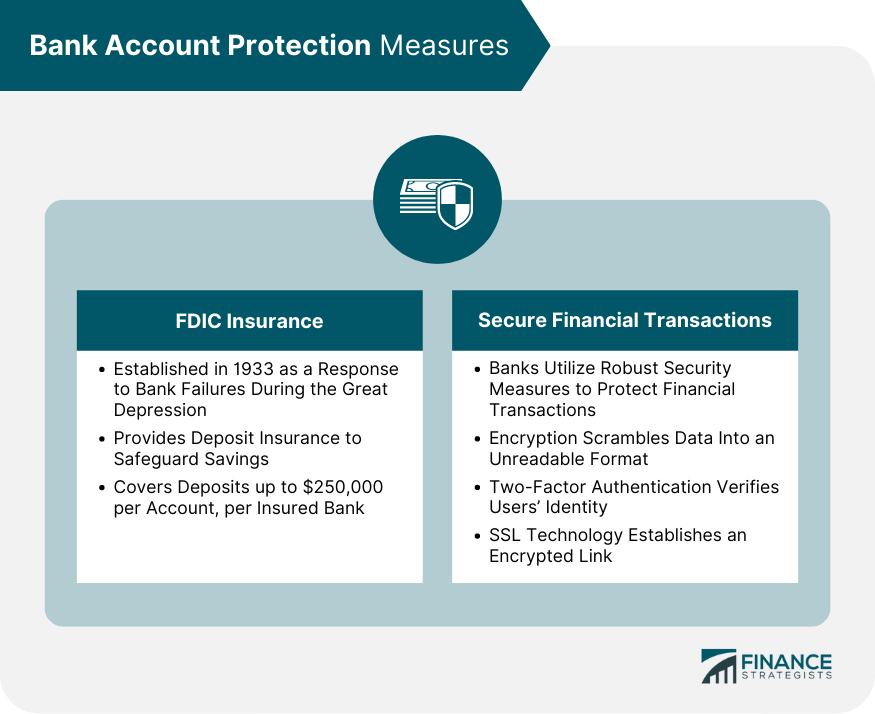 Bank Account Protection Measures