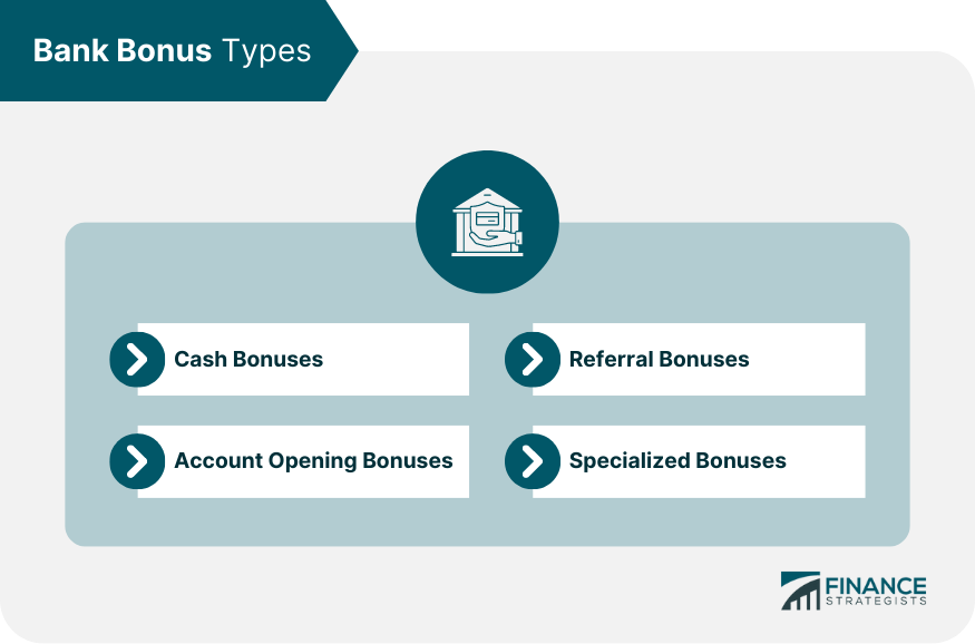 Bank Bonus Types