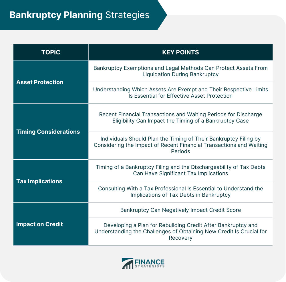 Bankruptcy Planning Strategies