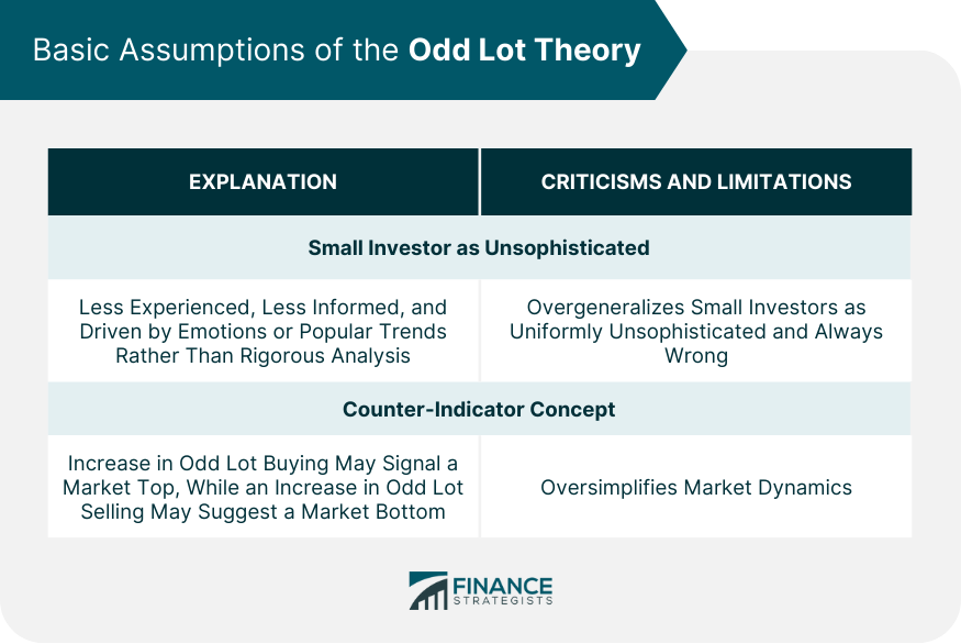 Basic Assumptions of the Odd Lot Theory