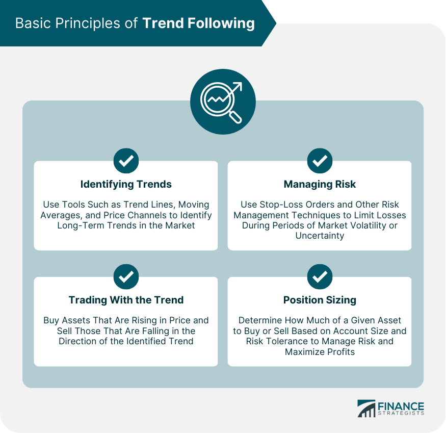 Basic Principles of Trend Following