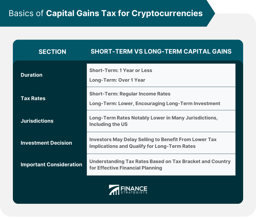 Basics of Capital Gains Tax for Cryptocurrencies
