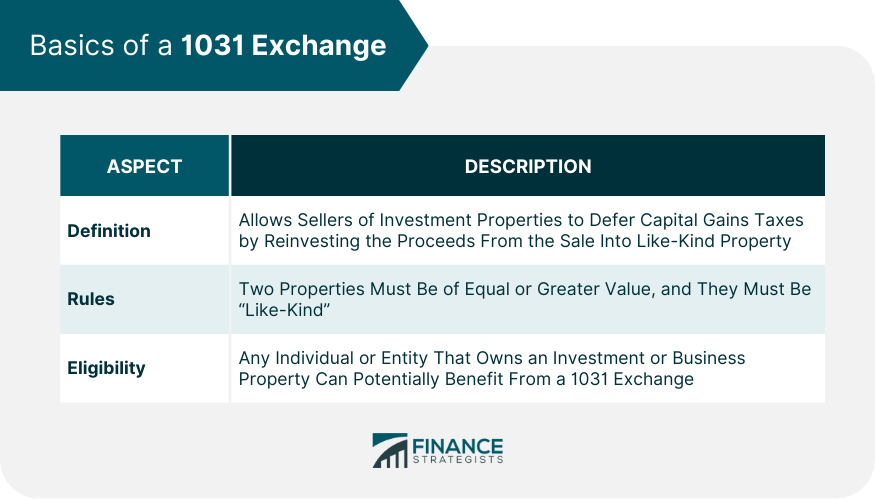 Basics of a 1031 Exchange