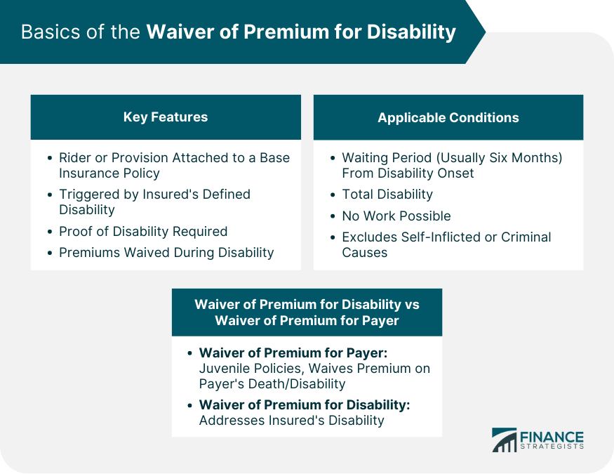 Basics of the Waiver of Premium for Disability