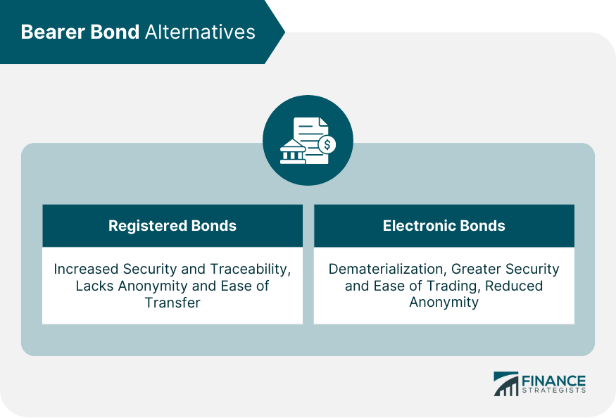Bearer-Bond-Alternatives