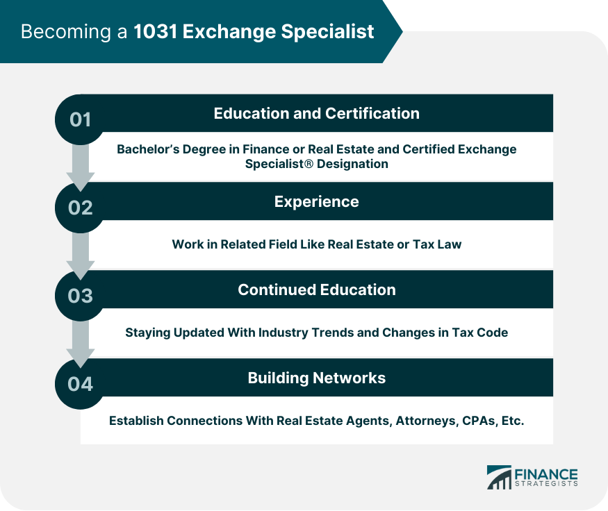 Becoming a 1031 Exchange Specialist