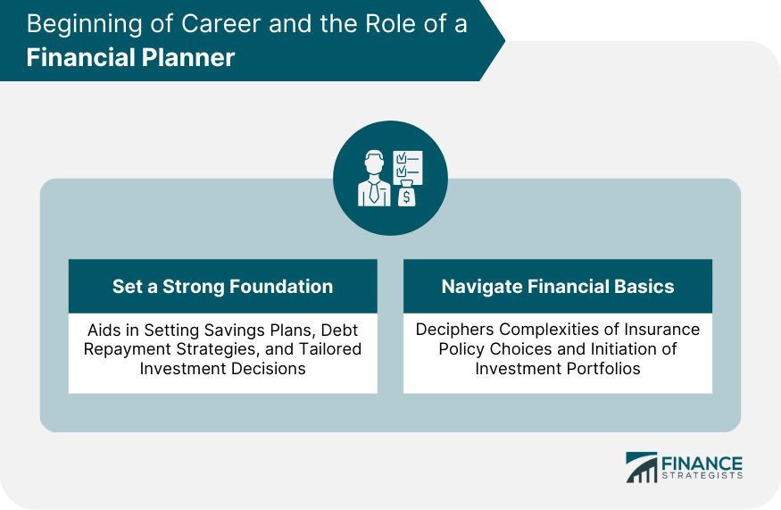 Beginning of Career and the Role of a Financial Planner