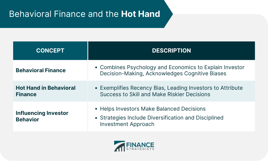 Behavioral Finance and the Hot Hand