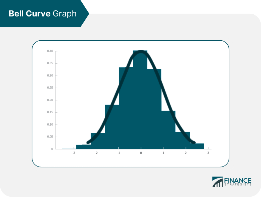 Bell Curve Graph