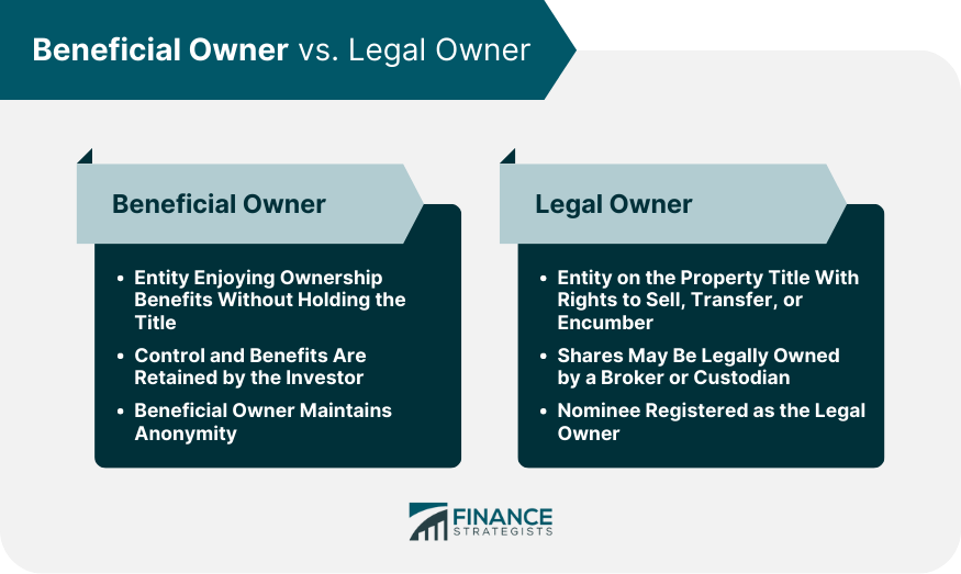 Beneficial Owner vs. Legal Owner