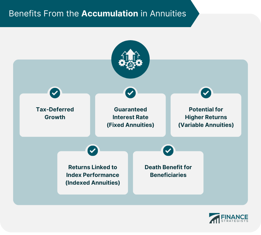 Benefits From the Accumulation in Annuities