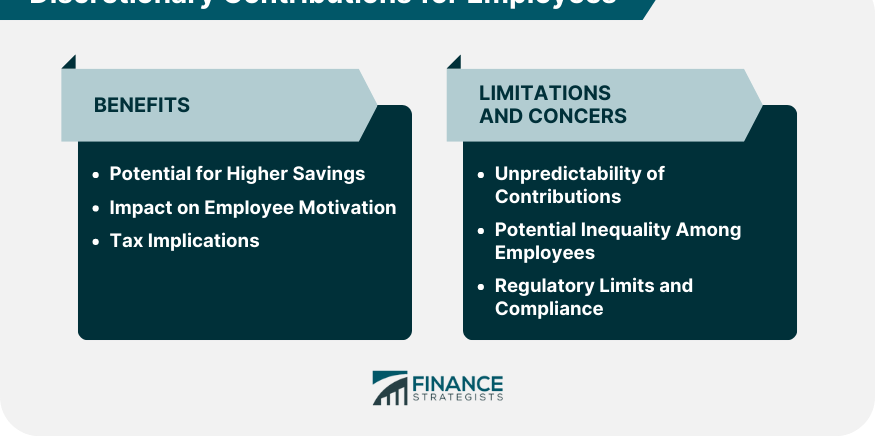 Benefits, Limitations, and Concerns of 401(k) Discretionary Contributions for Employees