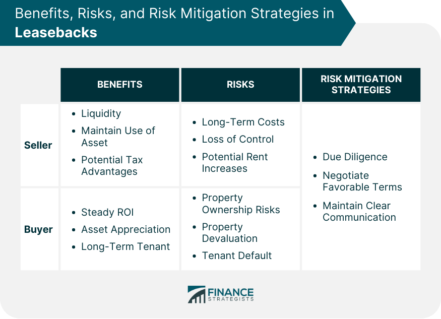 Benefits, Risks, and Risk Mitigation Strategies in Leasebacks