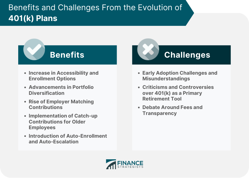 Benefits and Challenges From the Evolution of 401(k) Plans