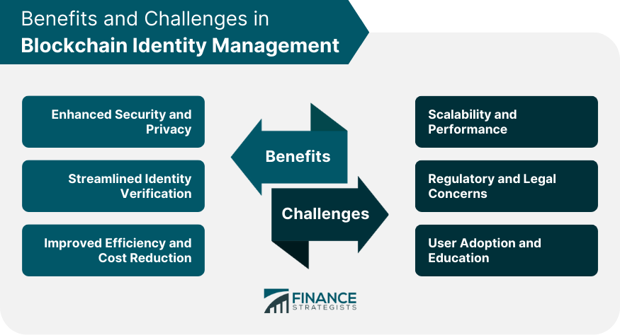 Benefits and Challenges in Blockchain Identity Management
