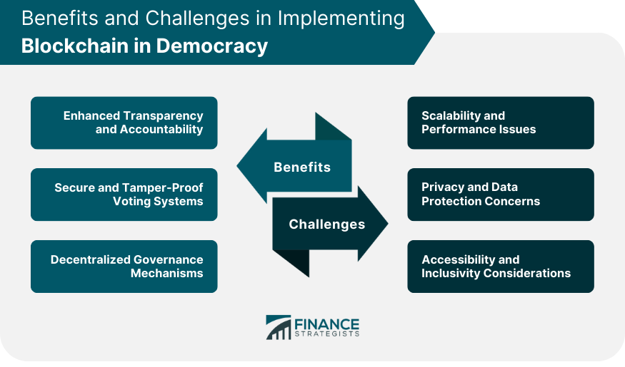 Benefits and Challenges in Implementing Blockchain in Democracy