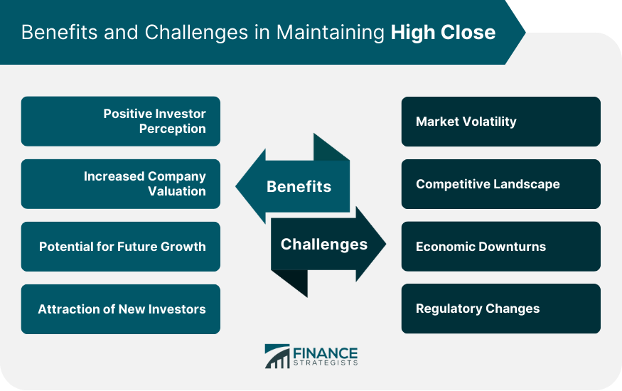 Benefits and Challenges in Maintaining High Close