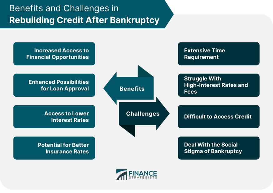 Benefits and Challenges in Rebuilding Credit After Bankruptcy