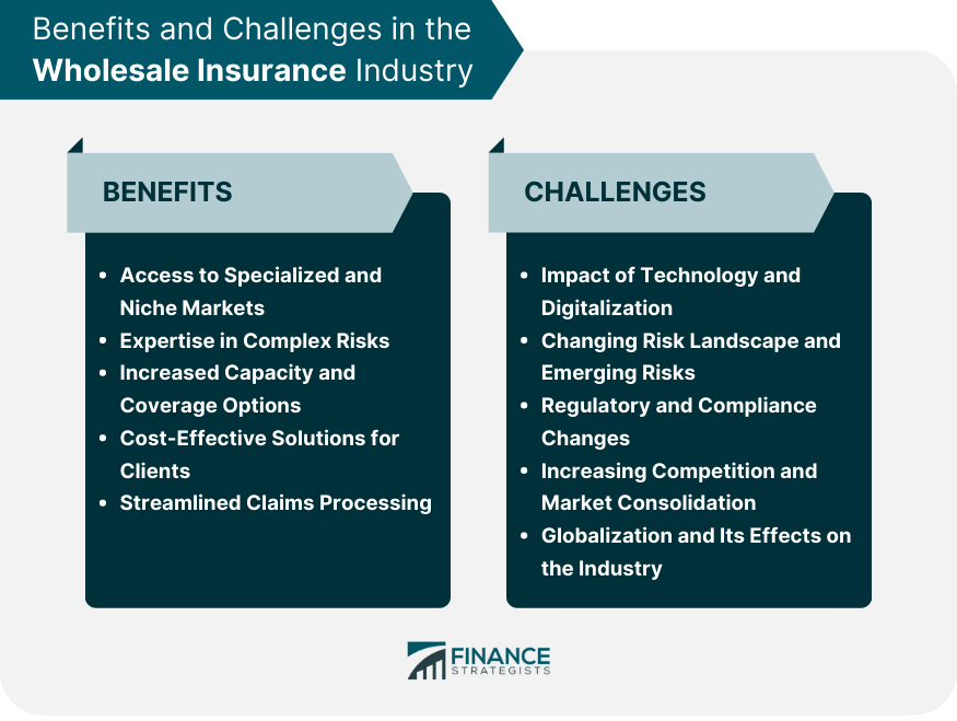 Benefits and Challenges in theWholesale Insurance Industry