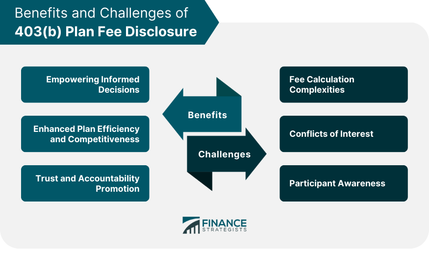 Benefits and Challenges of 403(b) Plan Fee Disclosure