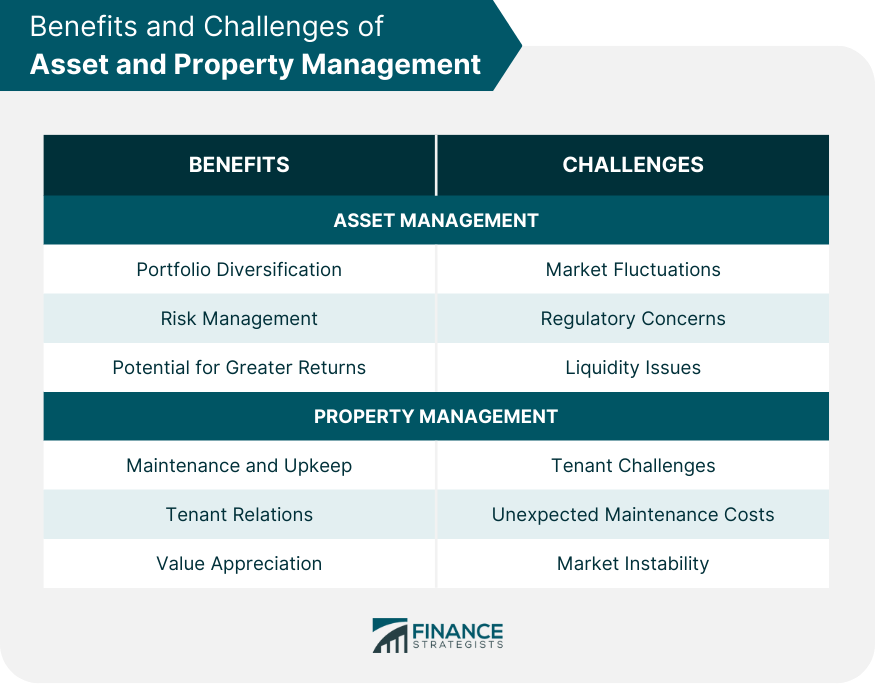 Benefits and Challenges of Asset and Property Management