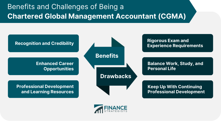 Benefits and Challenges of Being a Chartered Global Management Accountant (CGMA)