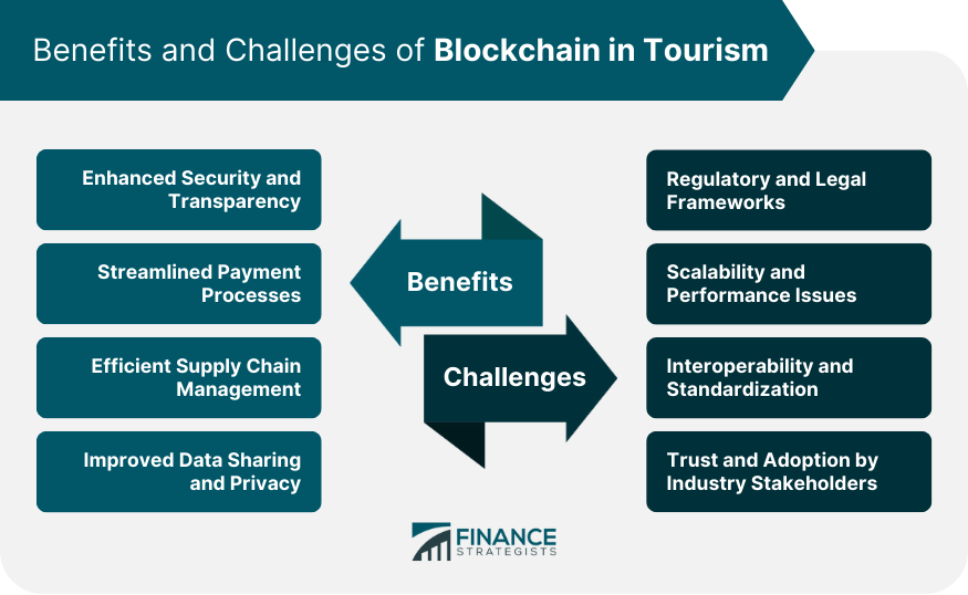Benefits and Challenges of Blockchain in Tourism
