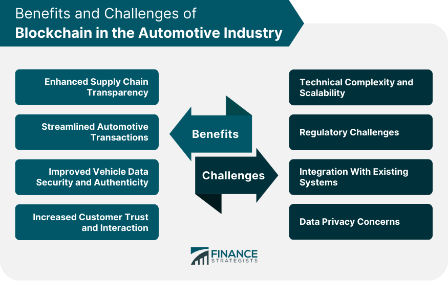 Benefits and Challenges of Blockchain in the Automotive Industry