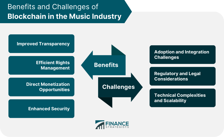 Benefits and Challenges of Blockchain in the Music Industry
