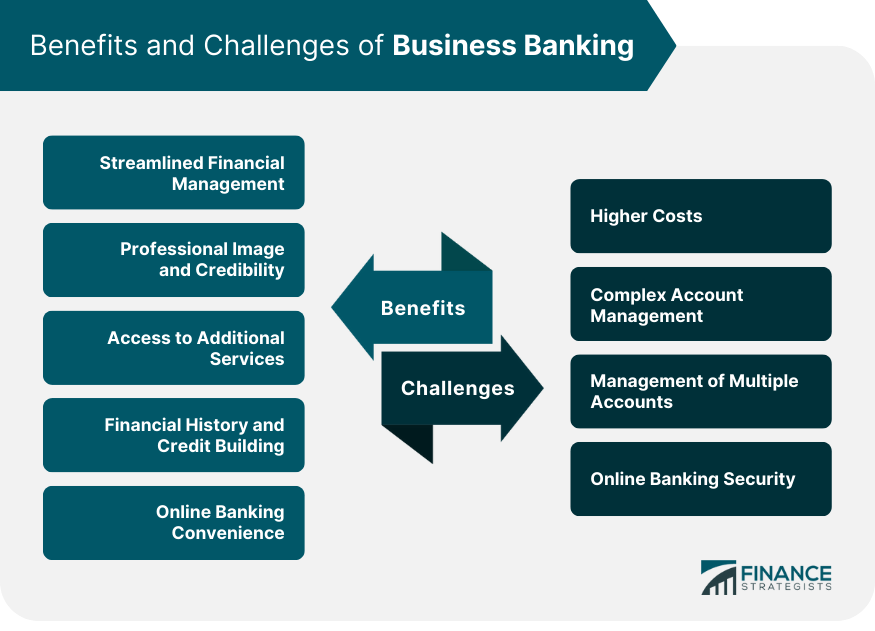 Benefits and Challenges of Business Banking