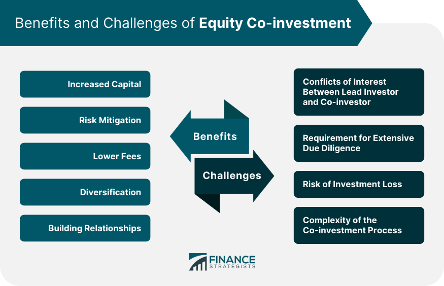 Benefits and Challenges of Equity Co-investment