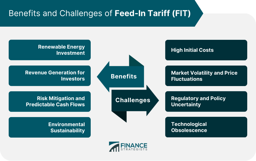 Benefits and Challenges of Feed-In Tariff (FIT)