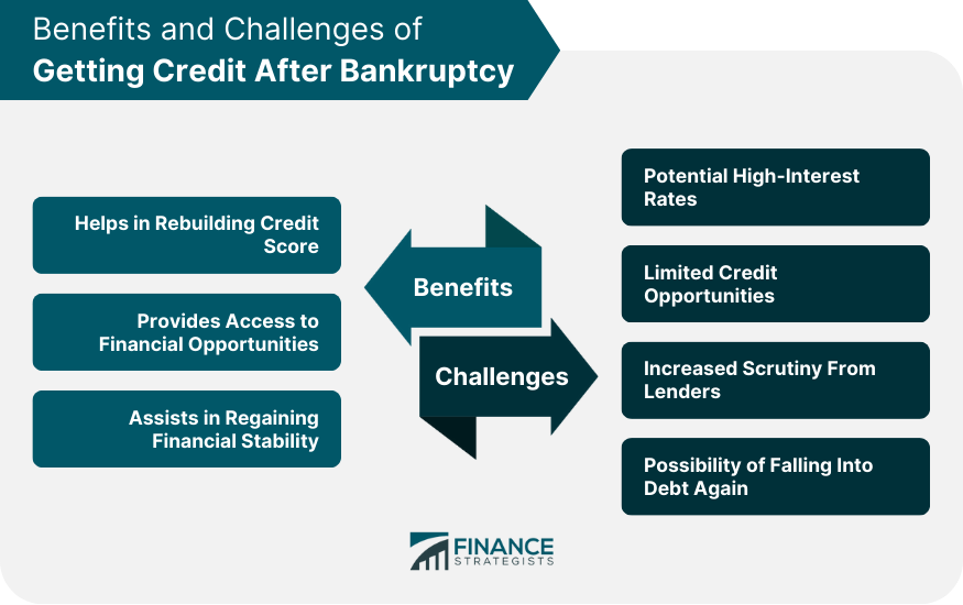 Benefits and Challenges of Getting Credit After Bankruptcy