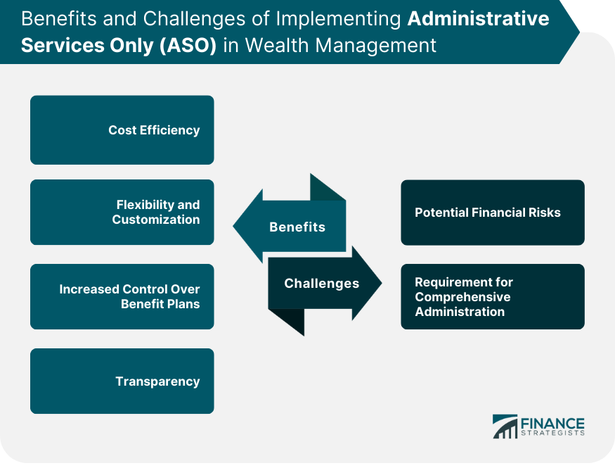 Benefits and Challenges of Implementing Administrative Services Only (ASO) in Wealth Management