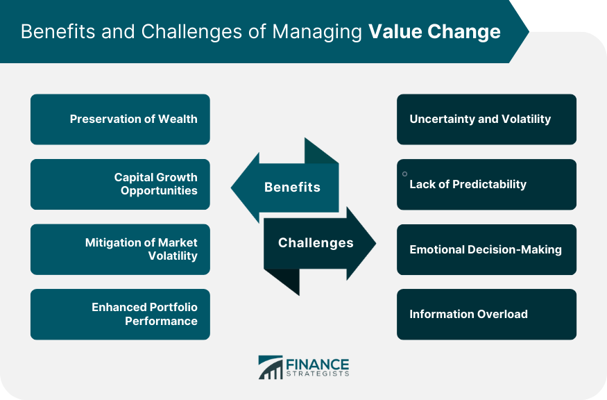 Benefits and Challenges of Managing Value Change