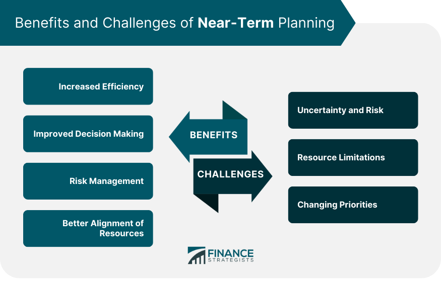 Benefits and Challenges of Near Term Planning