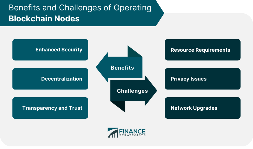 Benefits and Challenges of Operating Blockchain Nodes