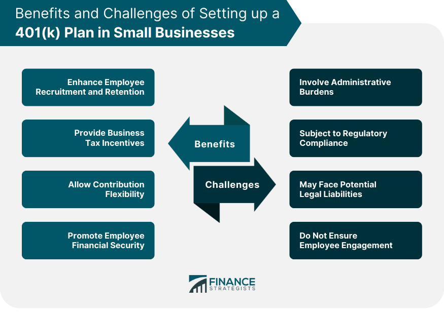 Benefits and Challenges of Setting up a 401(k) Plan in Small Businesses