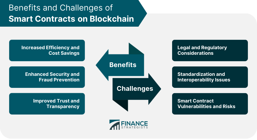 Benefits and Challenges of Smart Contracts on Blockchain