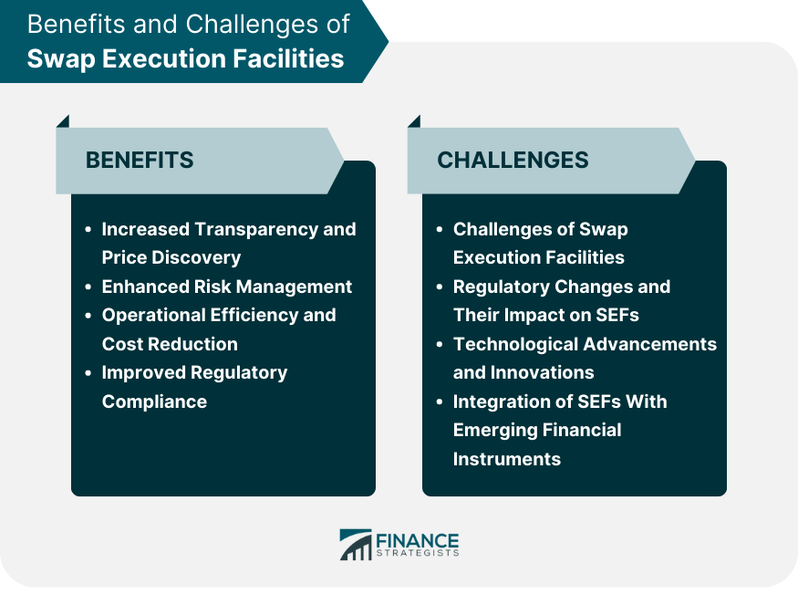 Benefits-and-Challenges-of-Swap-Execution-Facilities