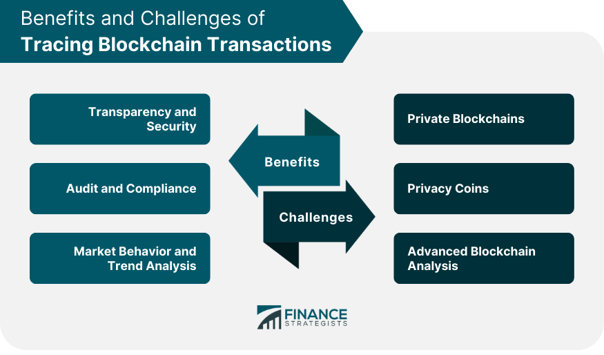 Benefits and Challenges of Tracing Blockchain Transactions