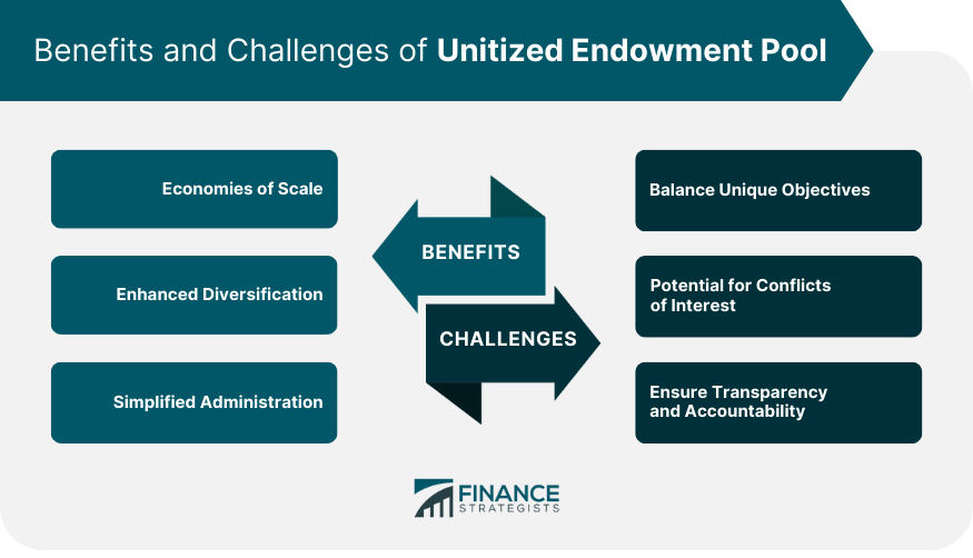 Benefits and Challenges of Unitized Endowment Pool