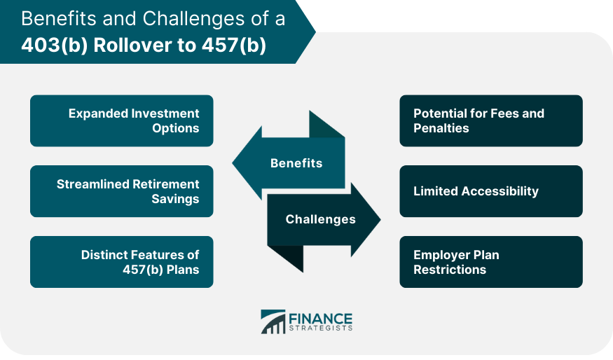 Benefits and Challenges of a 403(b) Rollover to 457(b)