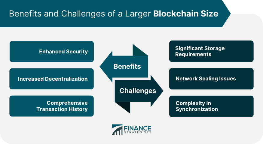 Benefits and Challenges of a Larger Blockchain Size