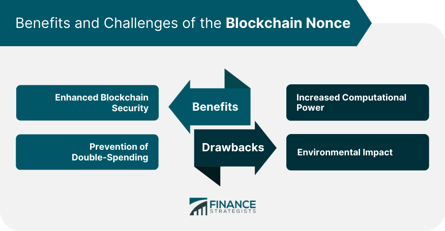 Benefits and Challenges of the Blockchain Nonce