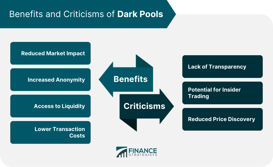 Benefits and Criticisms of Dark Pools