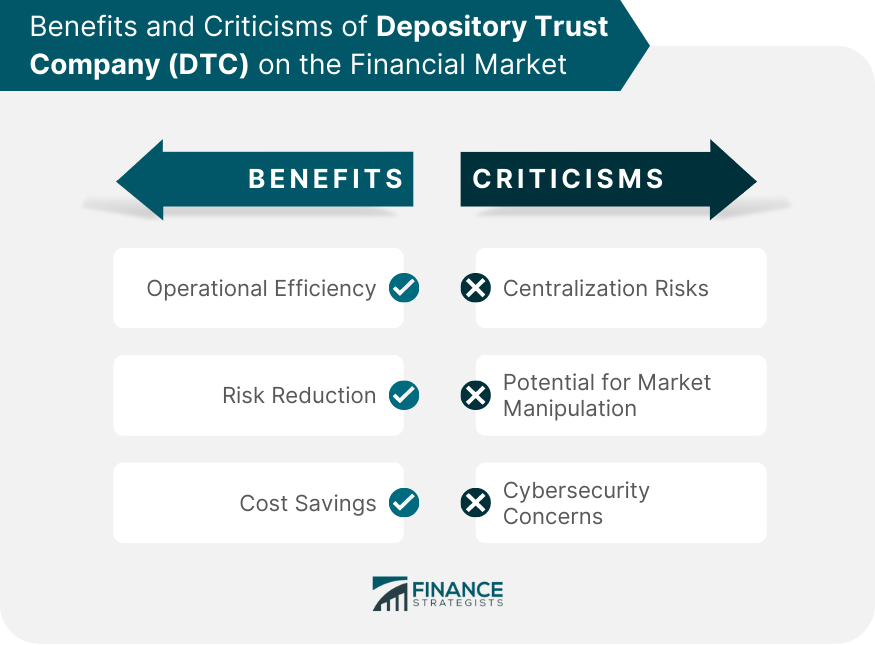 Benefits and Criticisms of Depository Trust Company (DTC) on the Financial Market